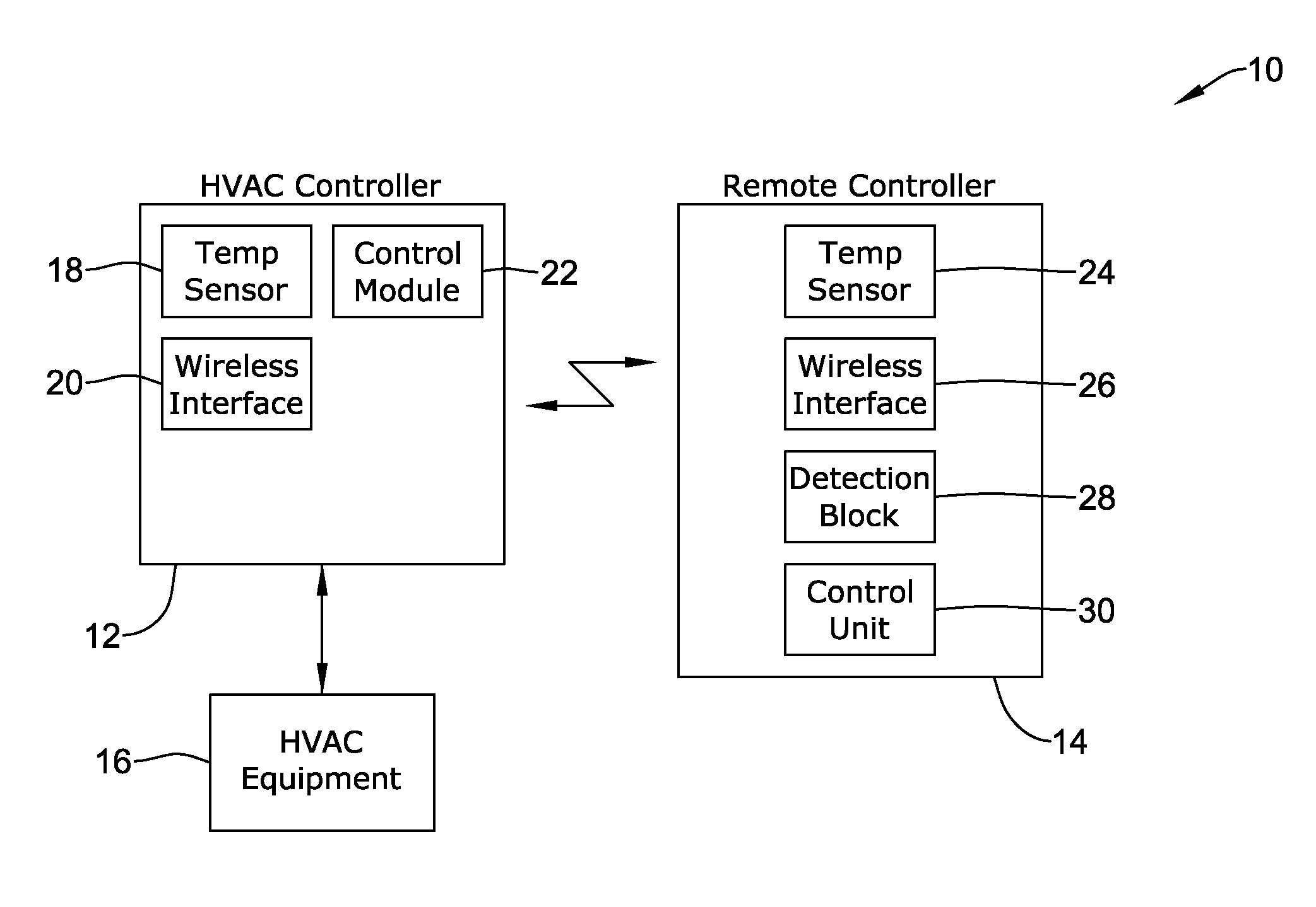 HVAC remote control unit and methods of operation