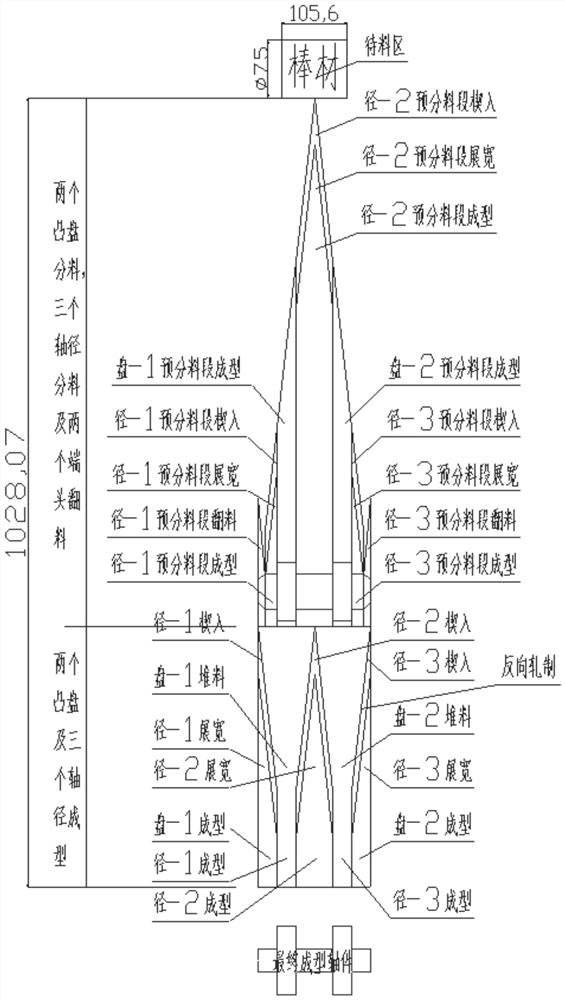 A kind of cross wedge rolling technology with concentrated forming of pre-divided materials