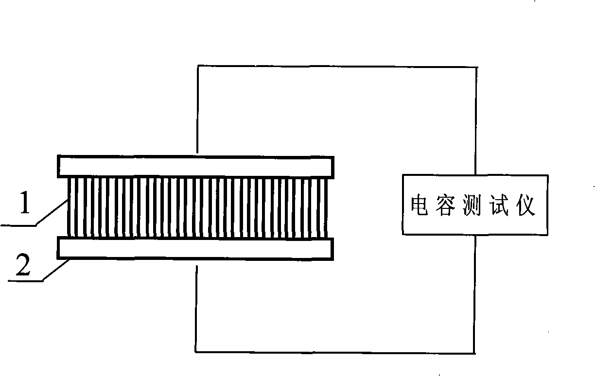 Capacitance type gas sensor based on carbon nano-tube array and preparing method thereof