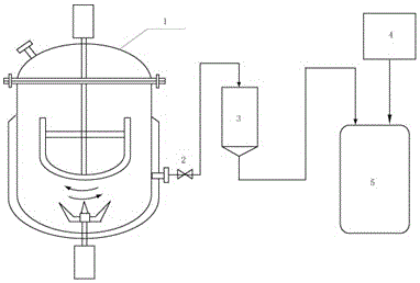 Device and method for peeling graphene slurry by utilizing fluid accelerated stirring