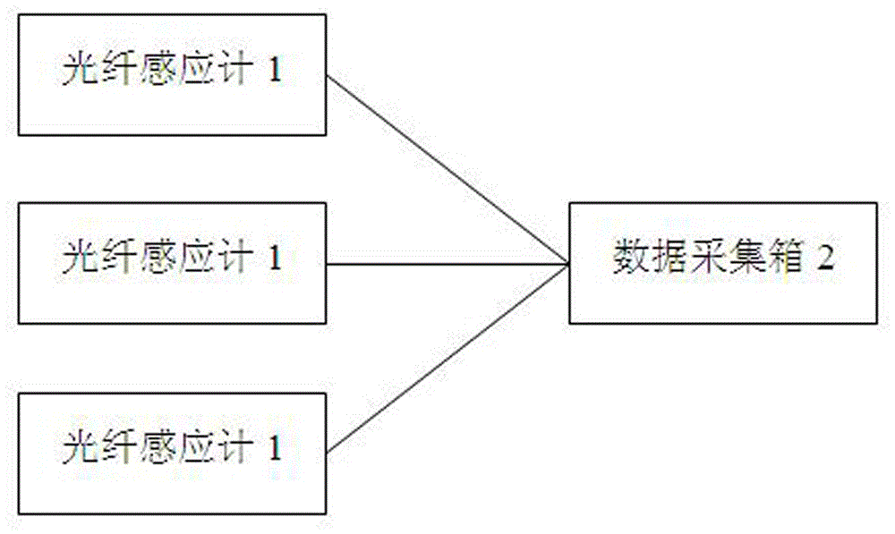 Installation method of dam internal temperature monitoring system