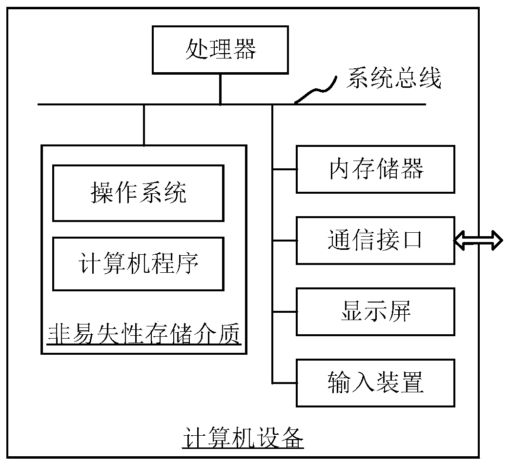 Vehicle VIN code tampering detection method and device, equipment and storage medium