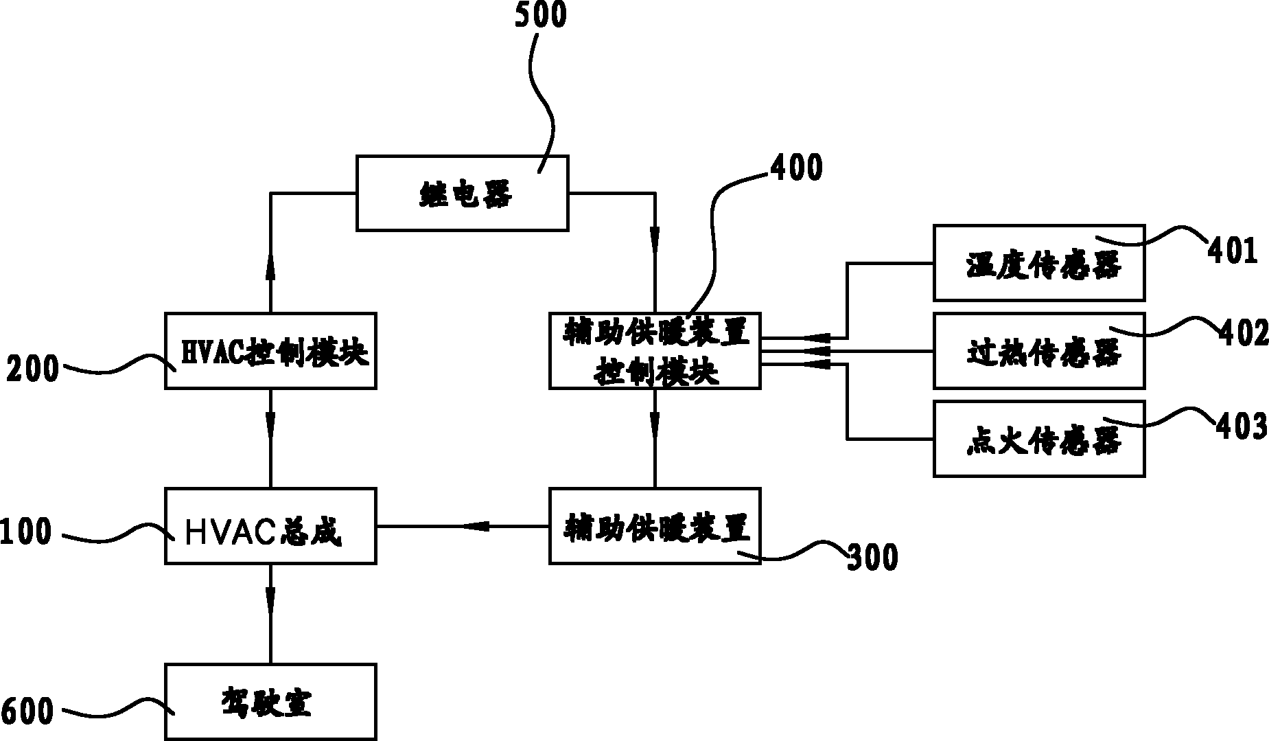 Automobile heating system and method for controlling same