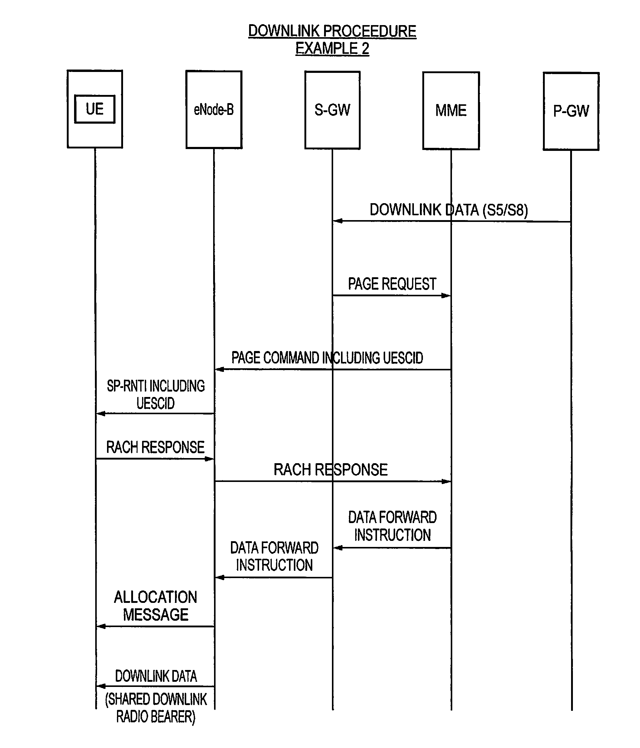 Managing operating parameters for communication bearers in a wireless network
