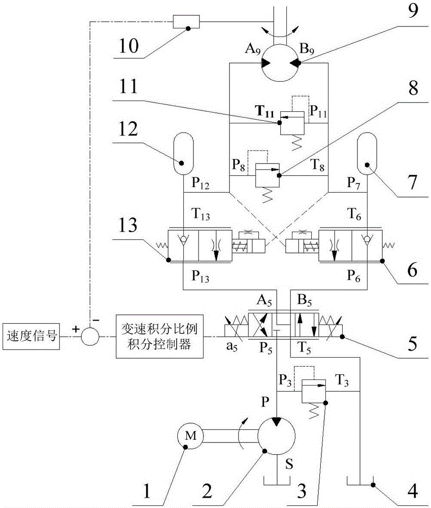 Rotary motion electrohydraulic control system for shield segment erector