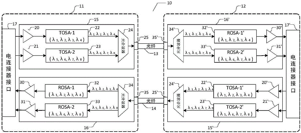 Optical interface device of optical demultiplexer/multiplexer for high-speed optical module