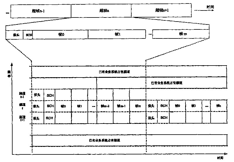 Radio area network system and method for adjusting the cell synchronization