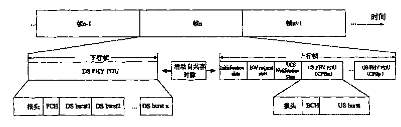 Radio area network system and method for adjusting the cell synchronization