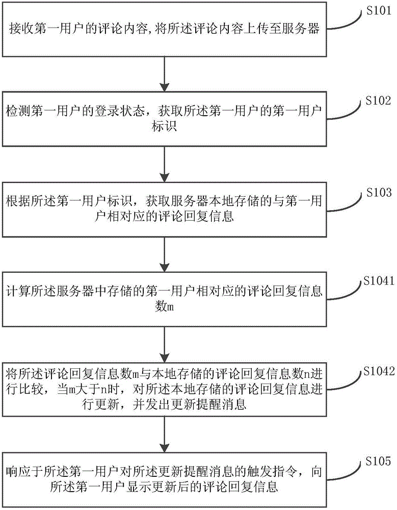 Comment reply information processing method and apparatus
