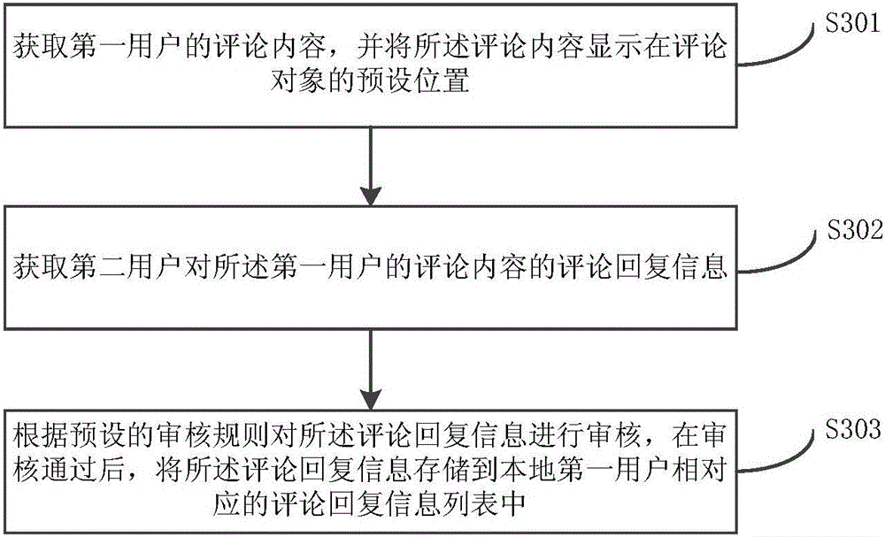 Comment reply information processing method and apparatus