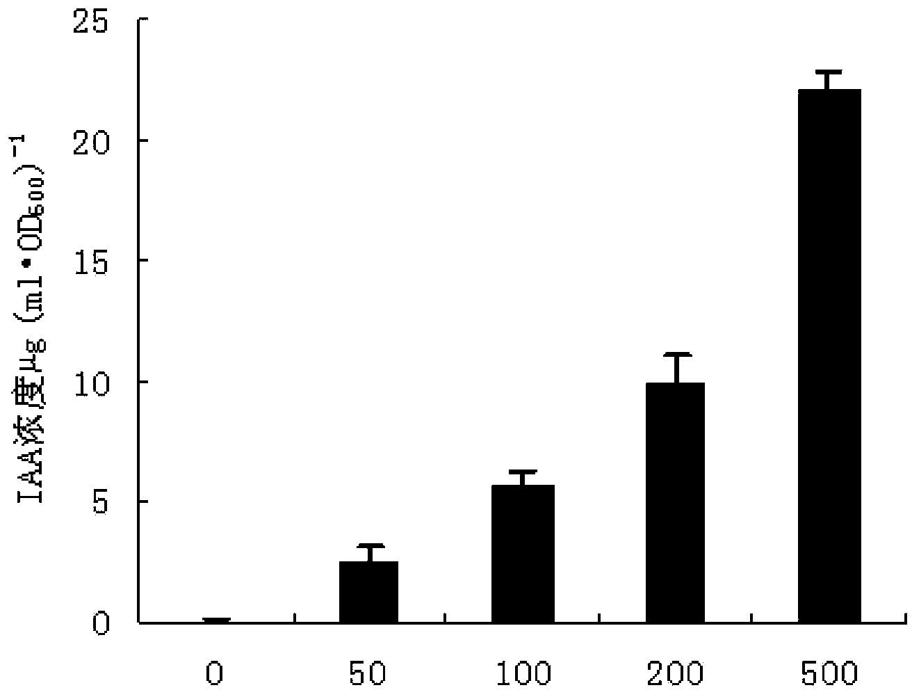 Medicago pseudomonas strain capable of producing ACC (1-aminocyclopropane-1-carboxylate) deaminase and application of medicago pseudomonas strain