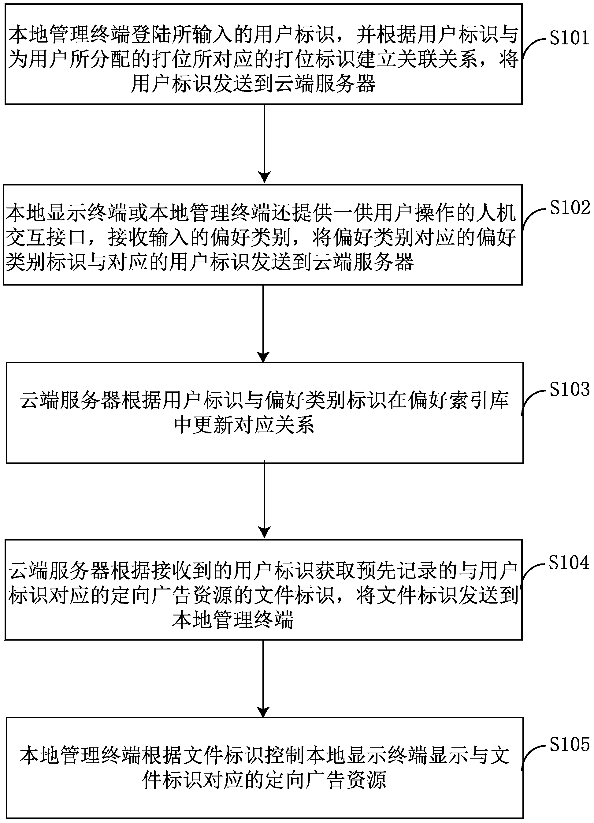 Advertisement displaying system, local managing device and method