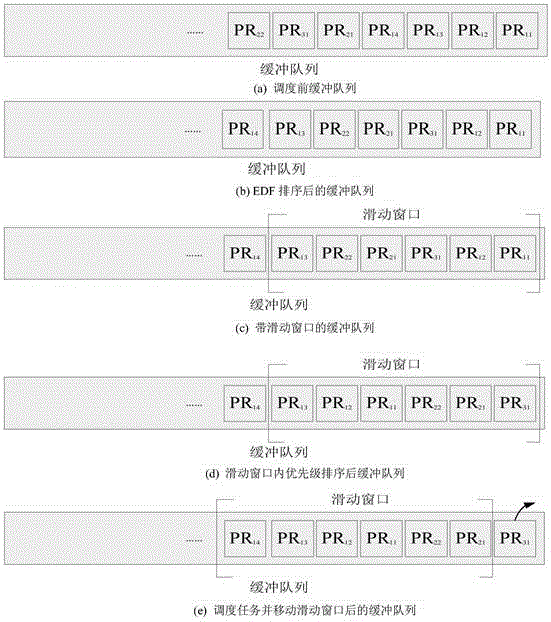 Sliding window-based multi-priority metadata task scheduling method