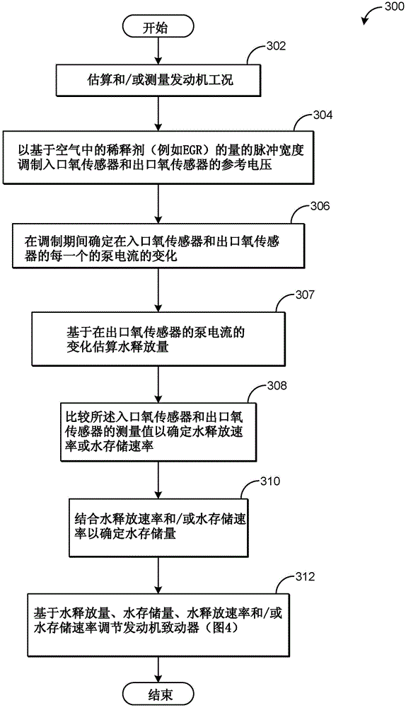 Method for estimating charge air cooler condensation storage and/or release with two intake oxygen sensors