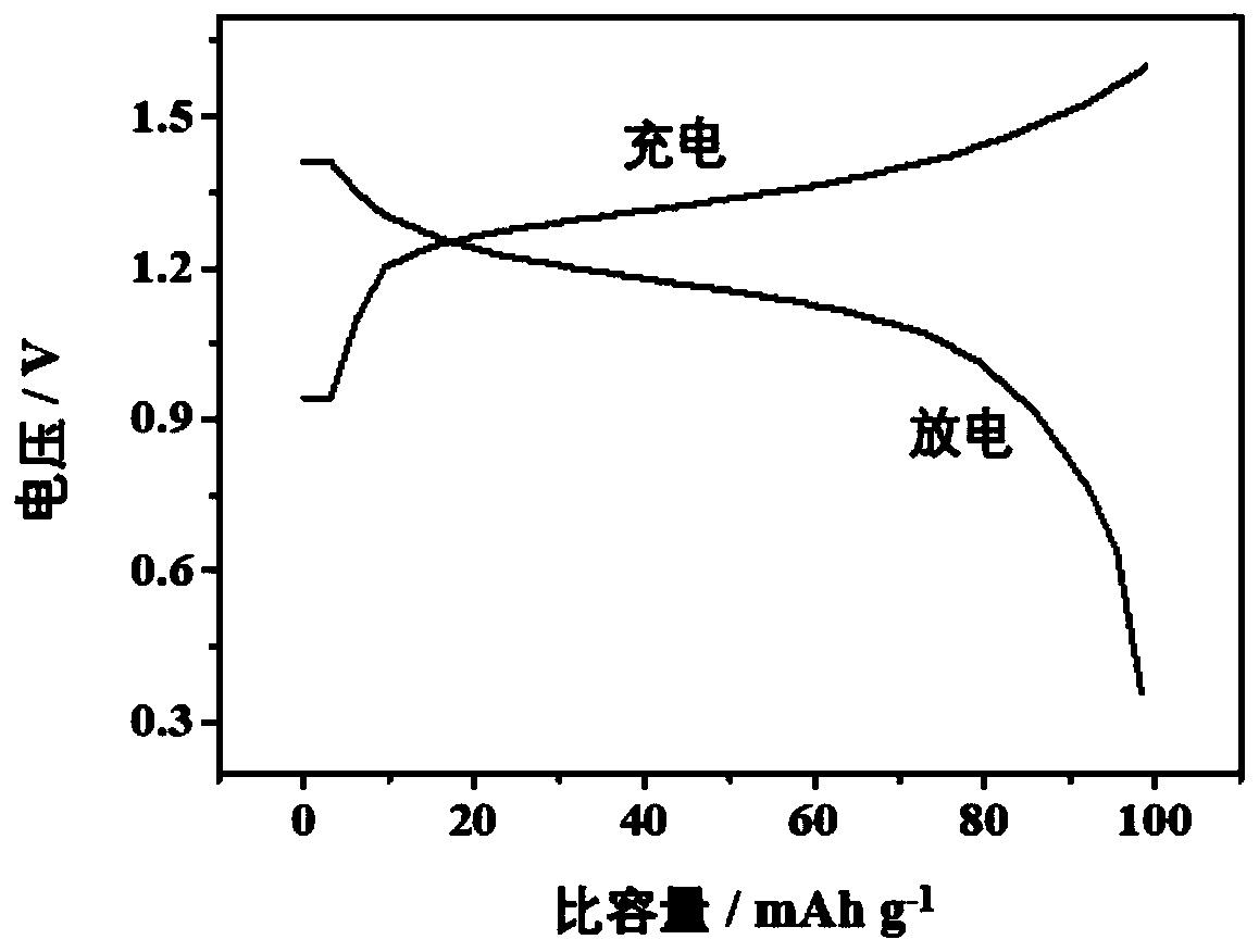 High rate, long cycle and wide temperature range aqueous sodium ion whole battery