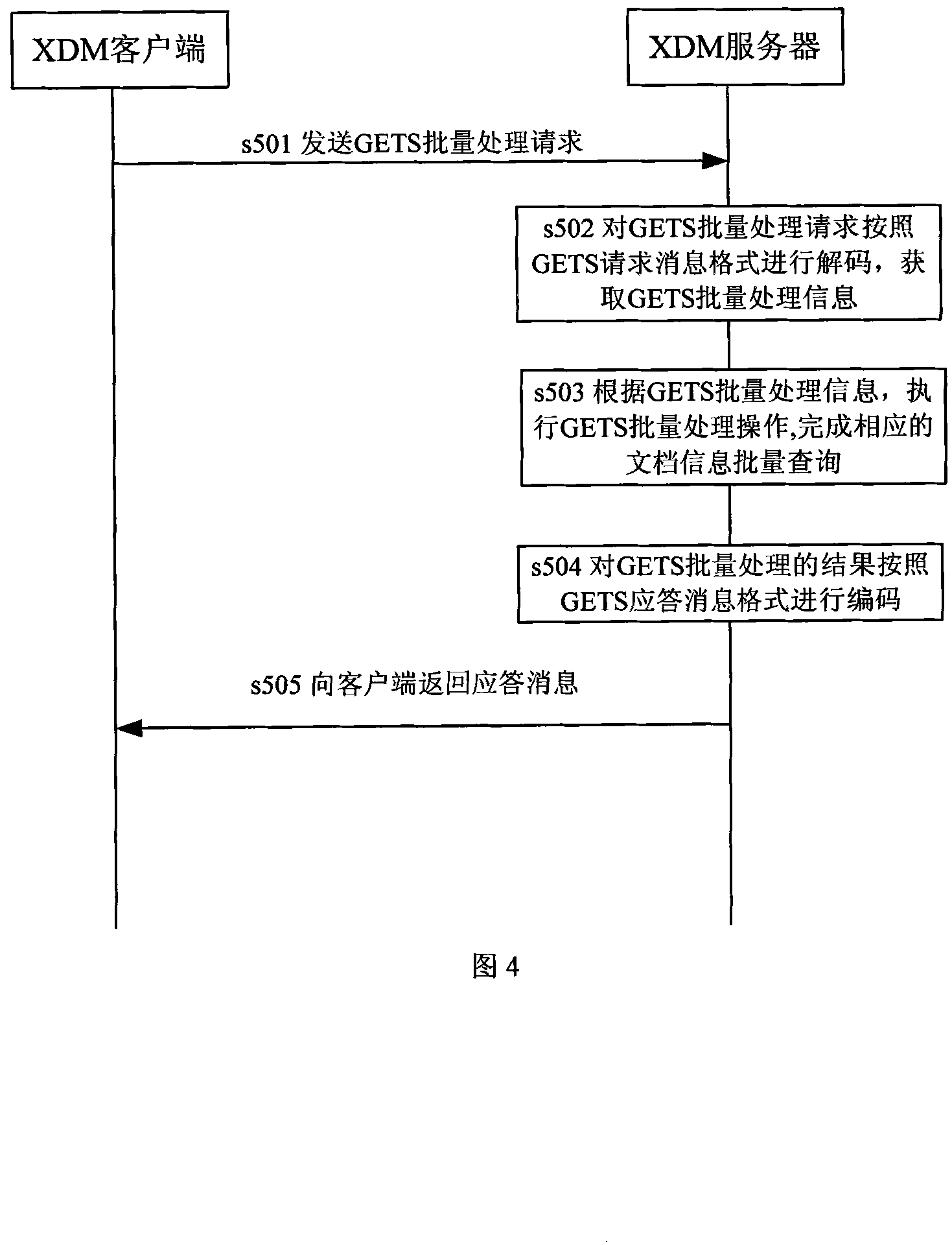 Document management method, system and correlated equipment