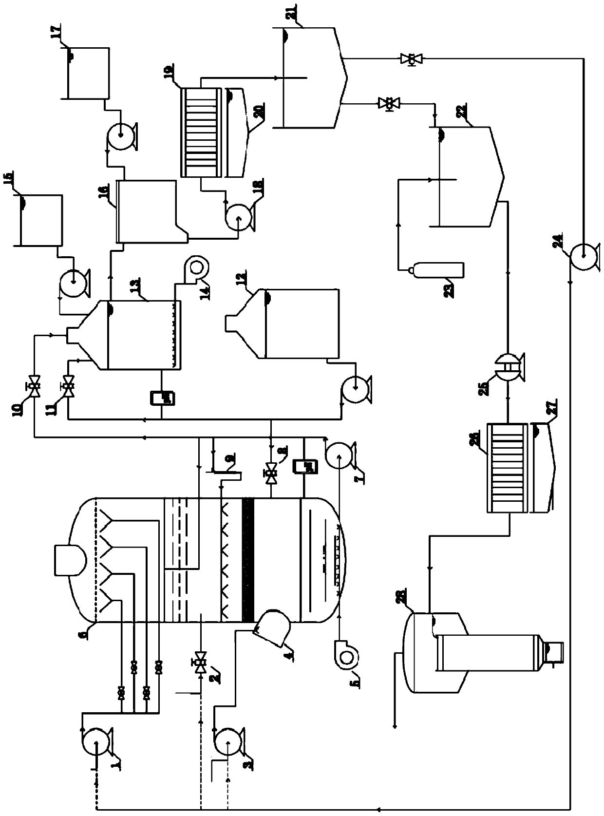 A flue gas desulfurization zero-emission resource processing system and method