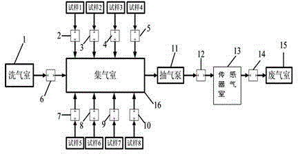 High-sensitivity multi-channel sf6 on-line leak detector and its detection method