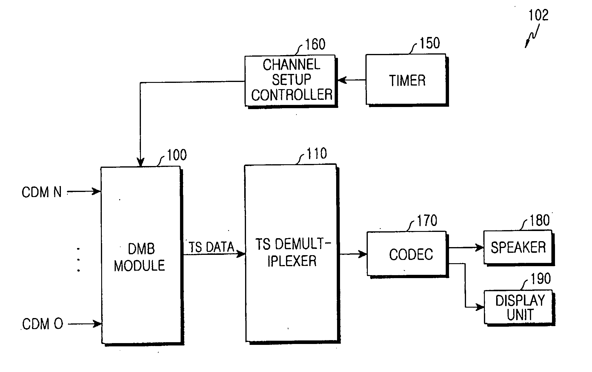 Apparatus for receiving digital multimedia broadcasting channels