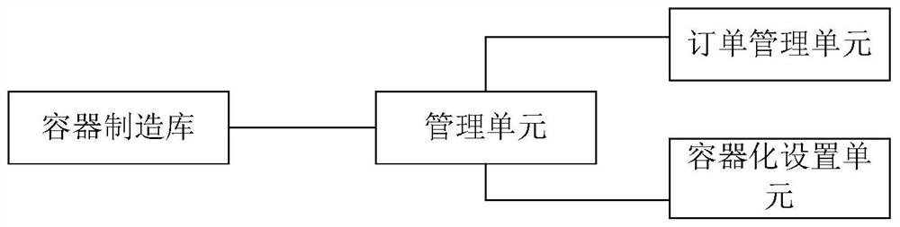 Method and system for realizing containerization of application program