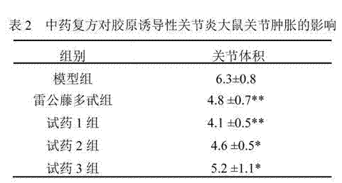 Traditional Chinese medicine composition for treating rheumatoid arthritis and preparation method