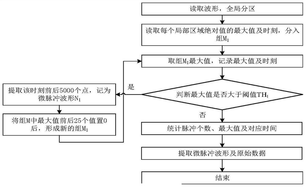 Disturbance voltage maximum amplitude quantification method and device of in-situ intelligent measurement equipment