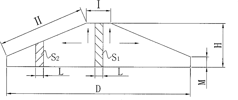 Method for smelting silicon carbide by single core furnace
