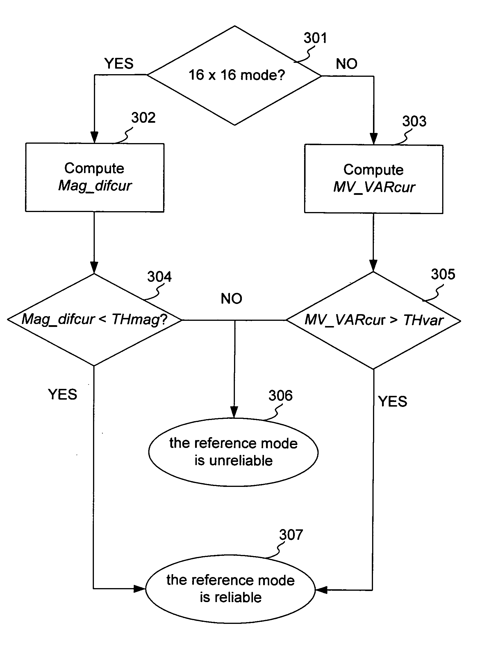 Method for fast mode decision of variable block size coding