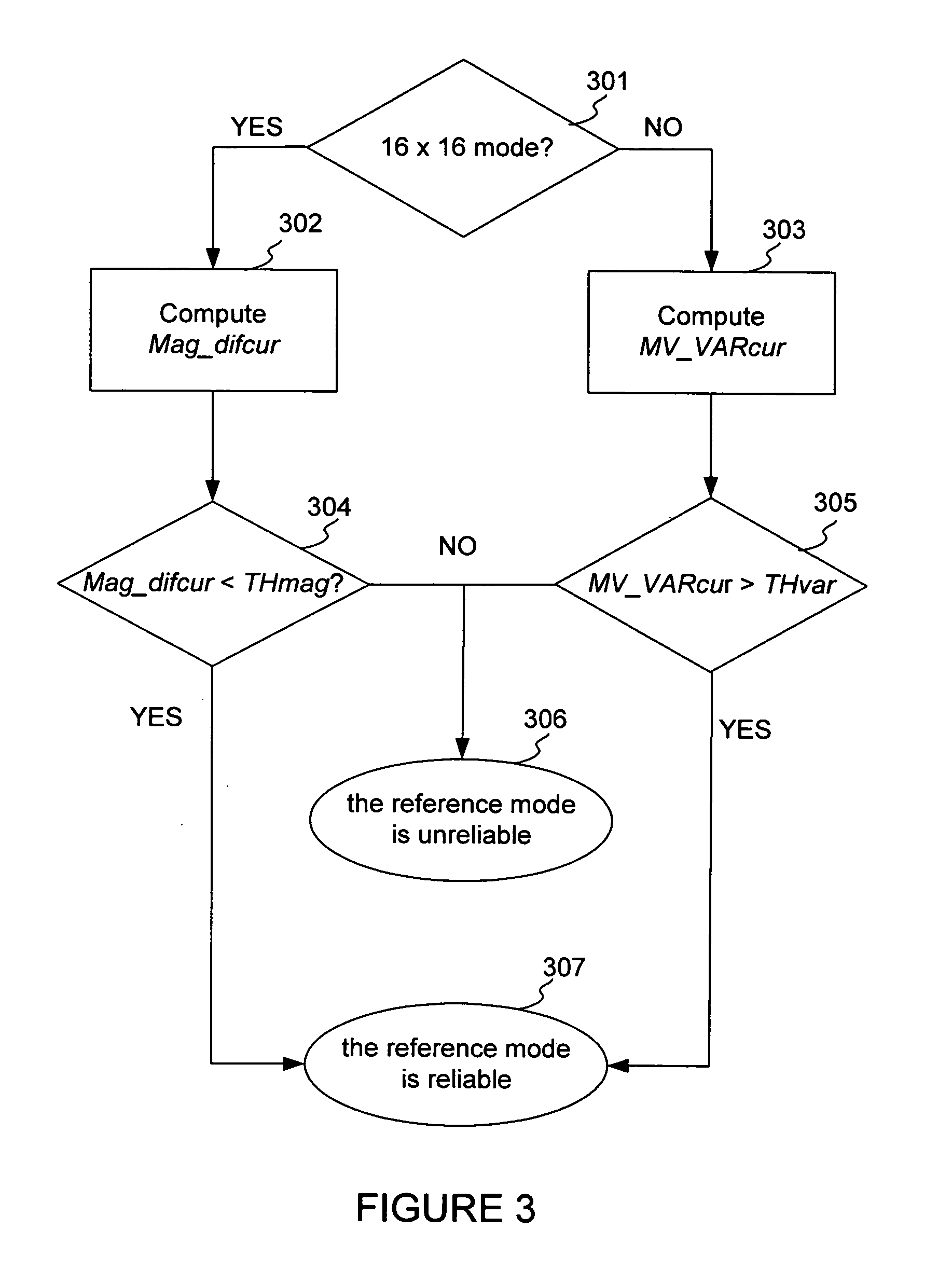 Method for fast mode decision of variable block size coding