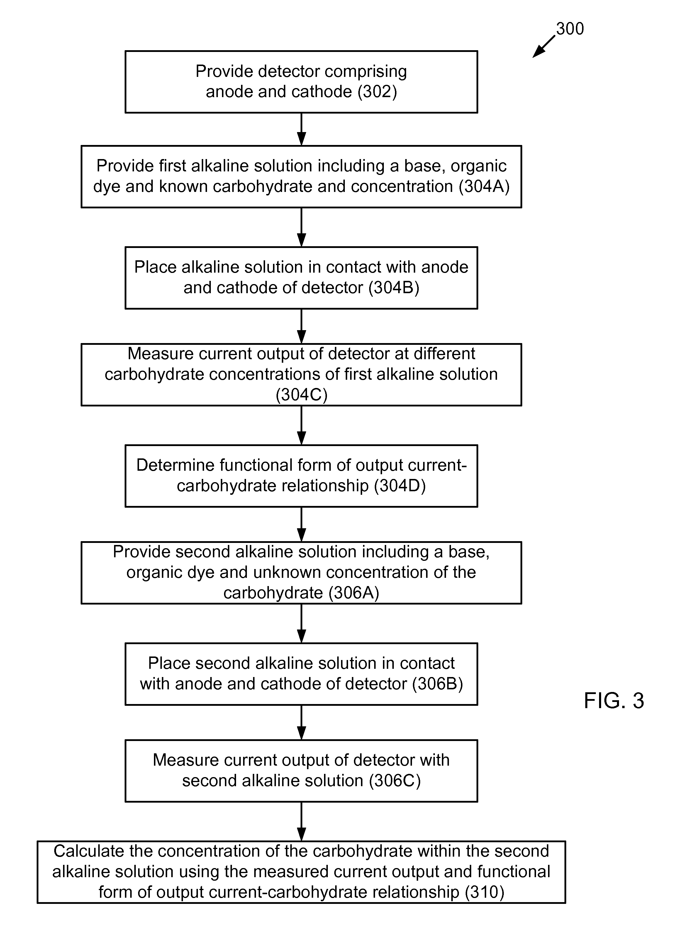 Systems and methods for carbohydrate detection