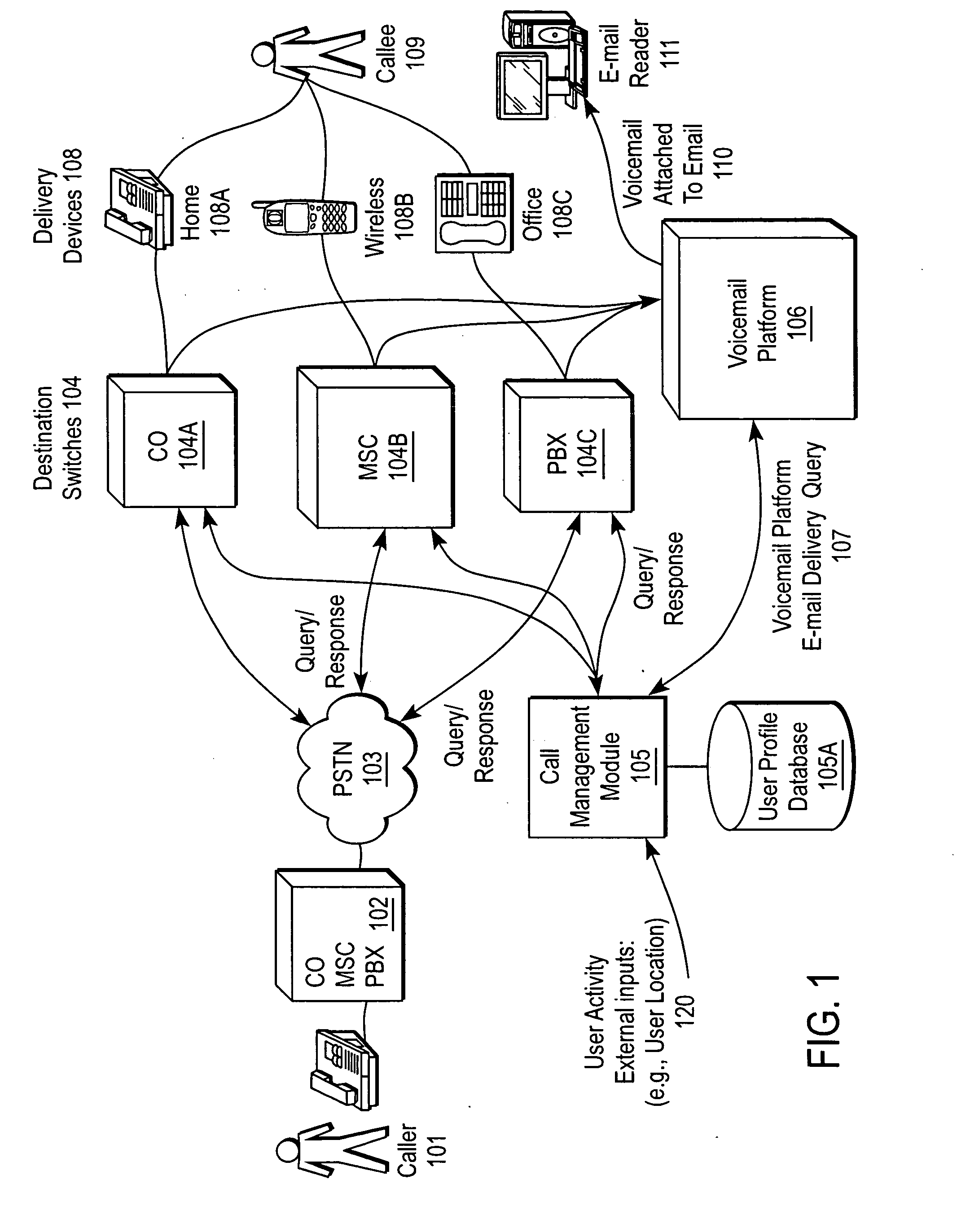 Wireless device to manage cross-network telecommunication services