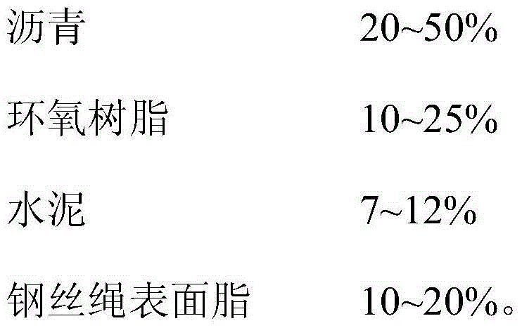 Steel wire rope coating