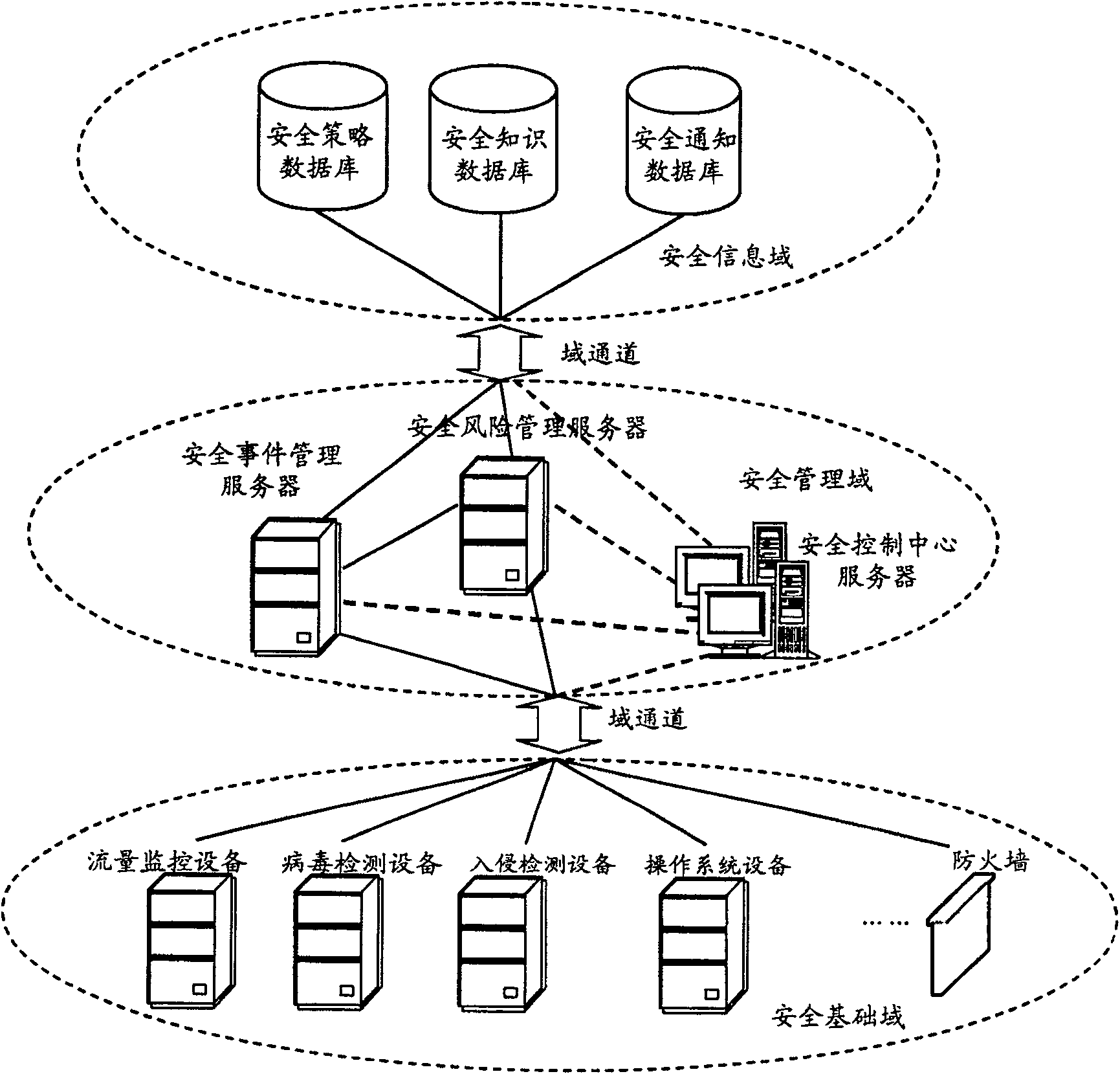 An information security management platform