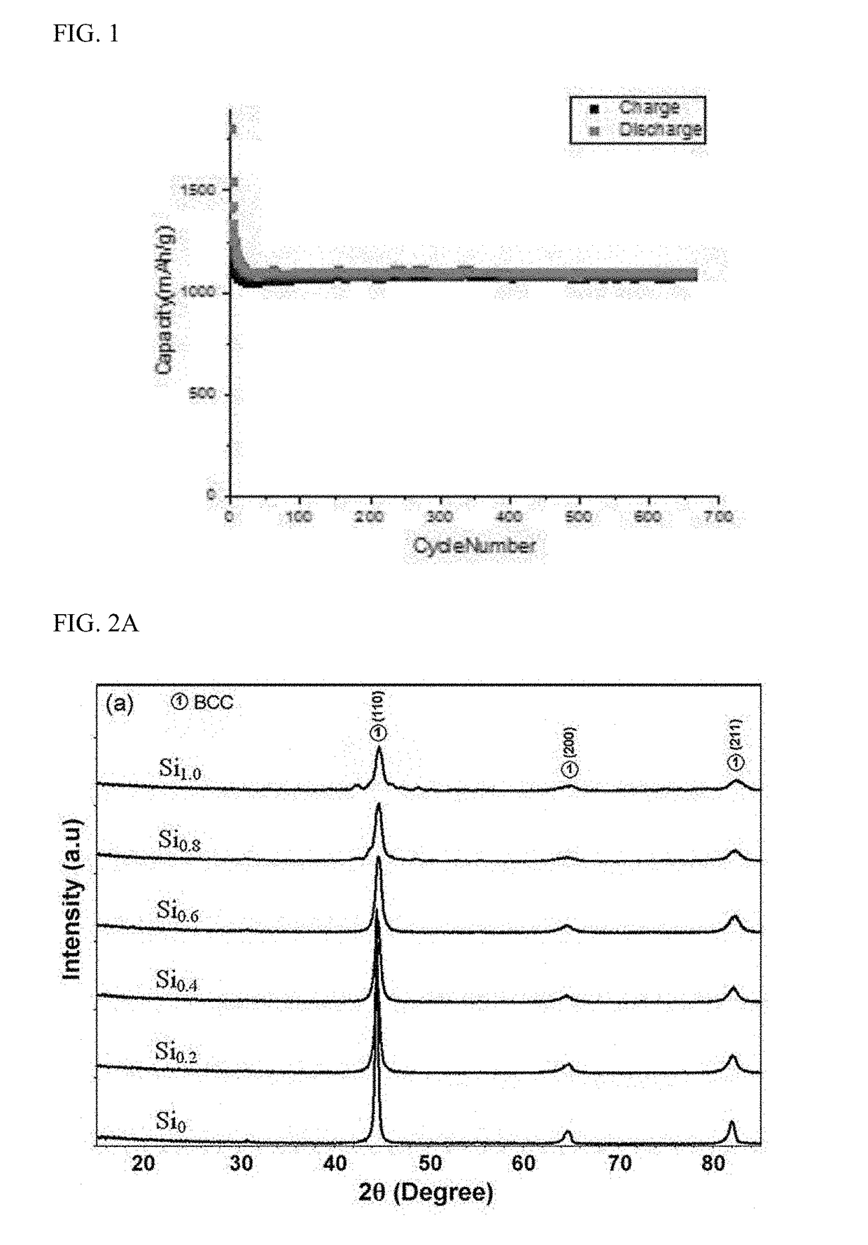 Material of negative electrode for lithium secondary battery