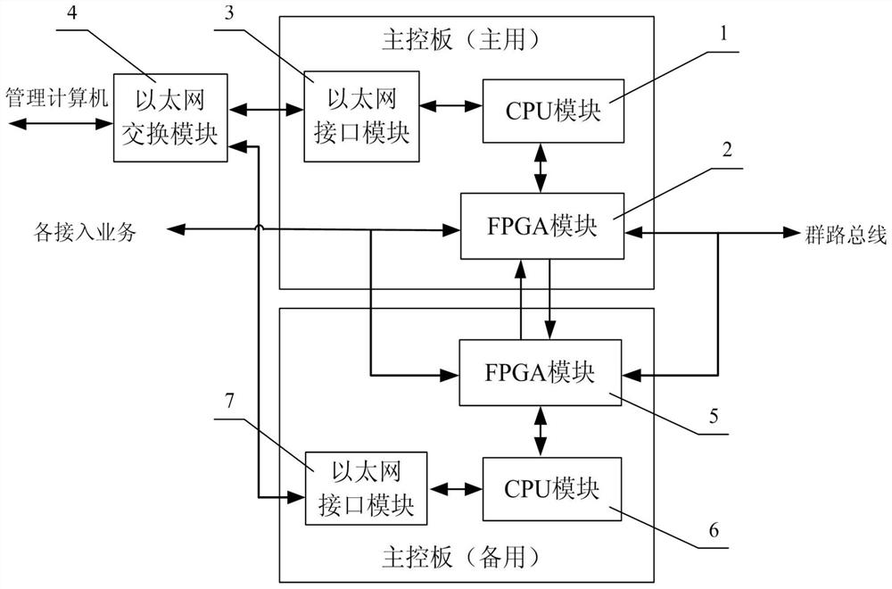 Software and hardware cooperative control self-management main and standby switching method