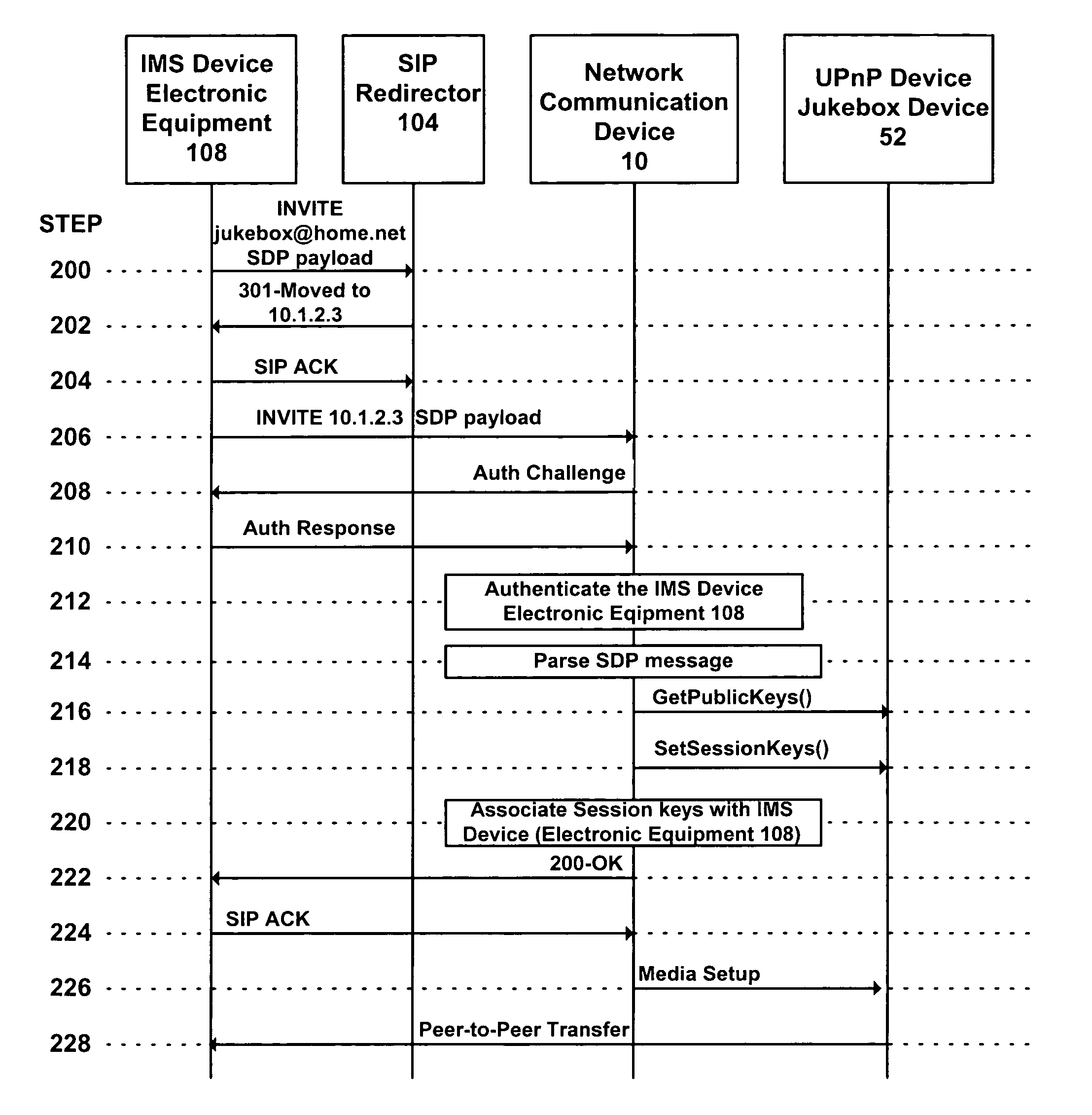 Network communication device for universal plug and play and internet multimedia subsystems networks