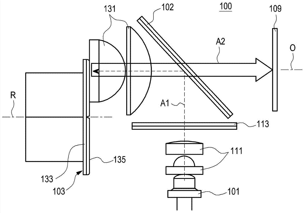 Illumination Optics for Beam Projectors