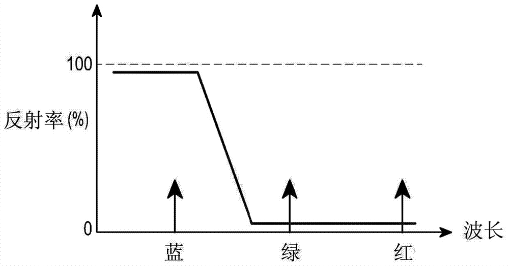 Illumination Optics for Beam Projectors