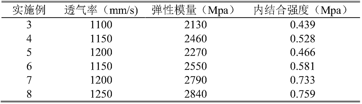 Bamboo leftover mixed fiberboard and production method thereof