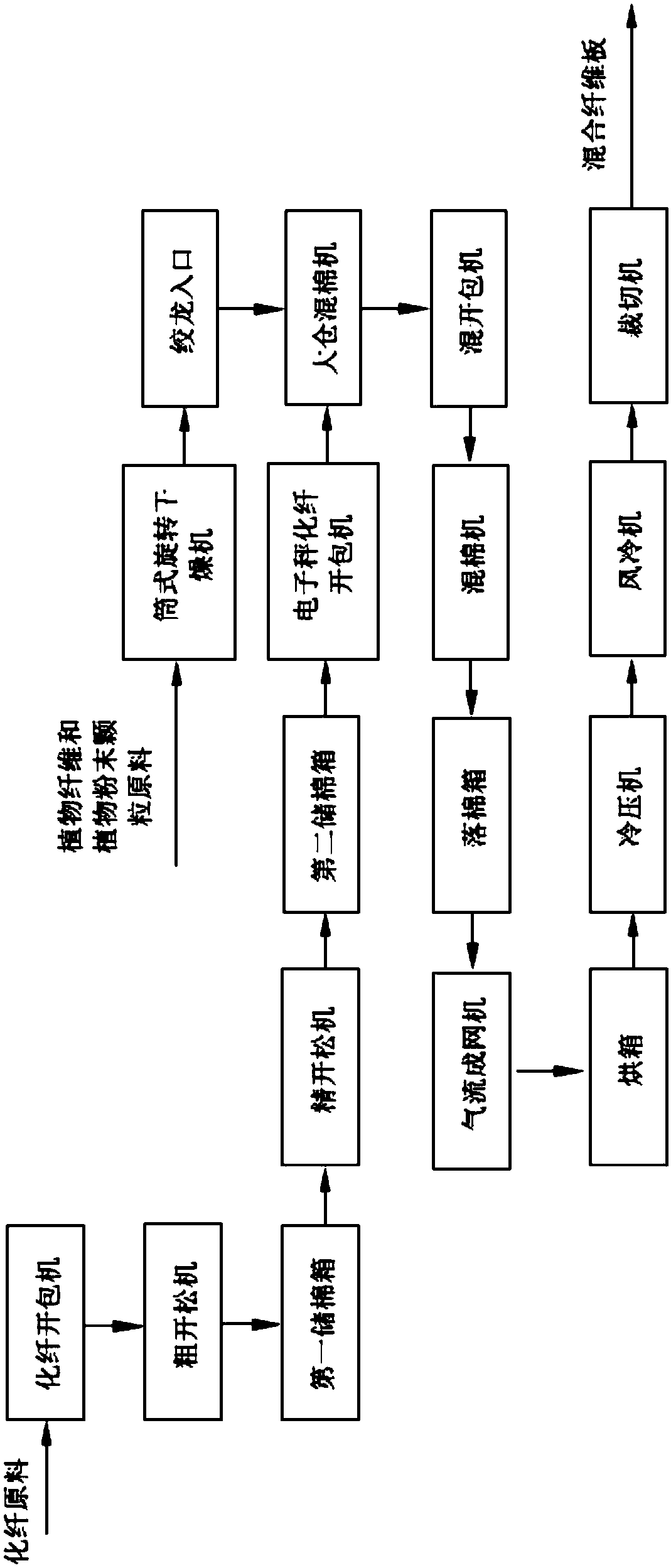 Bamboo leftover mixed fiberboard and production method thereof