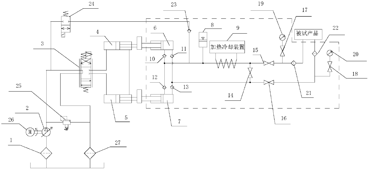 A hydraulic system for heating and cooling high-pressure oil