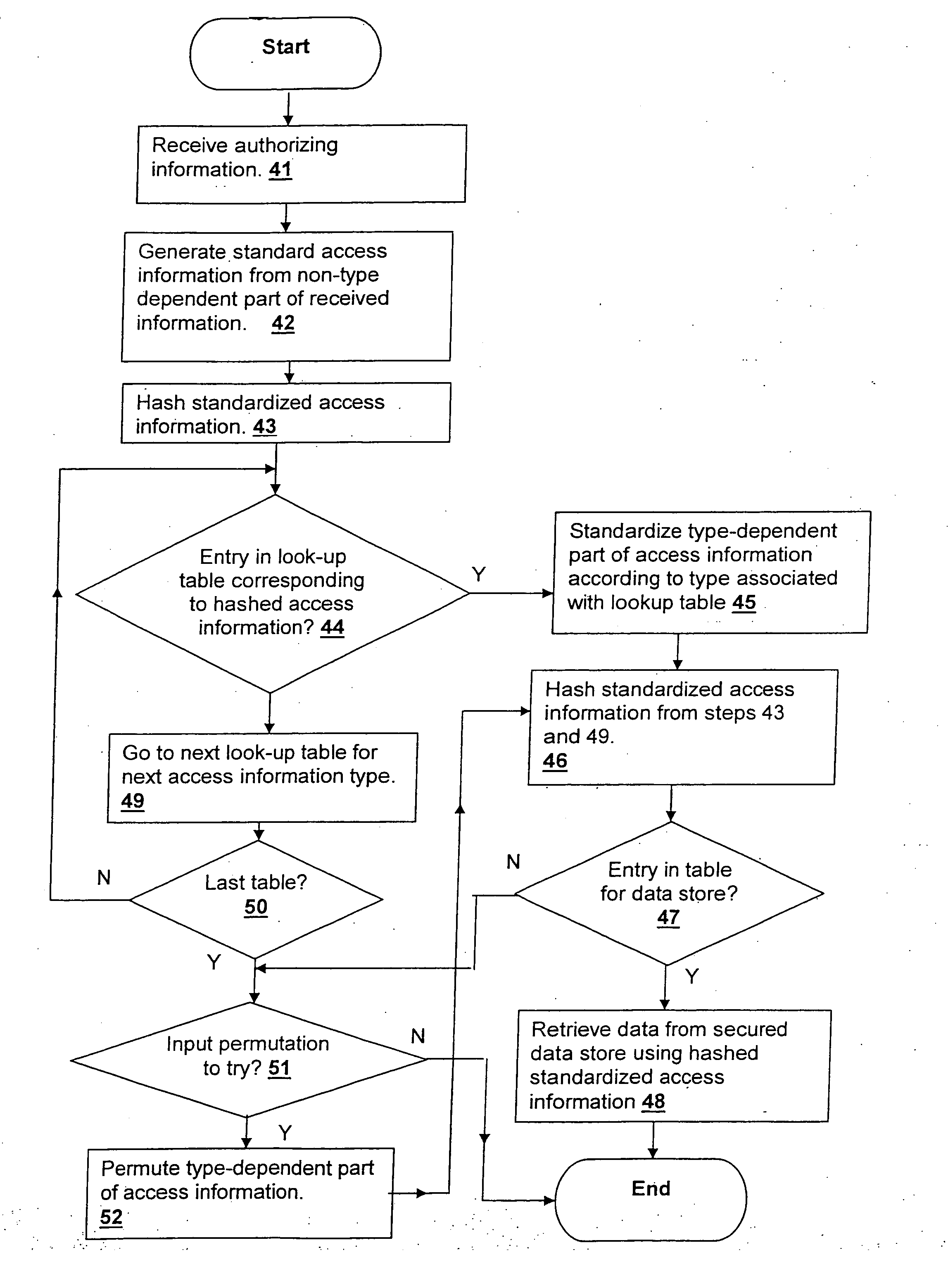 Method and system for efficientyly retrieving secured data by securely pre-processing provided access information