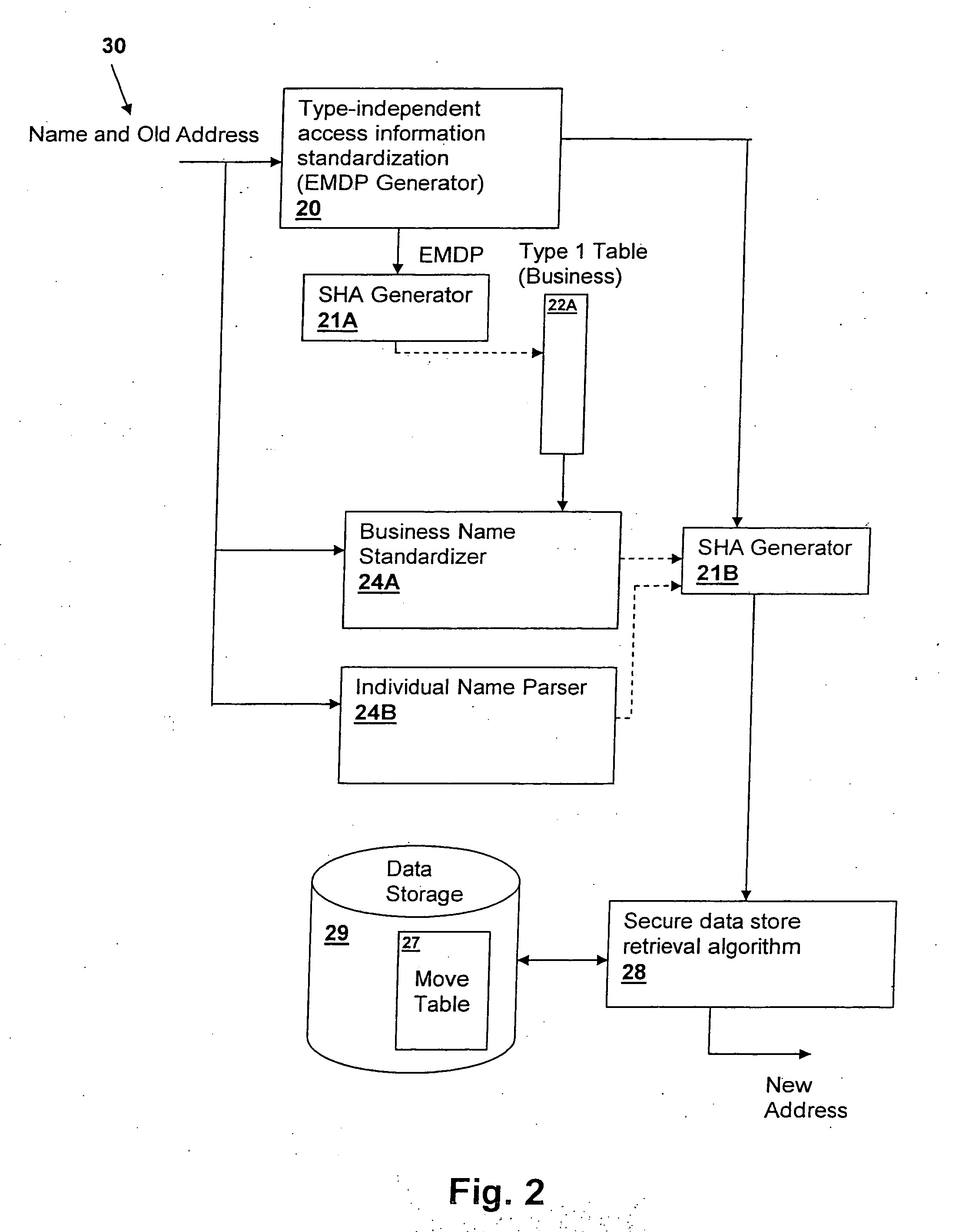 Method and system for efficientyly retrieving secured data by securely pre-processing provided access information