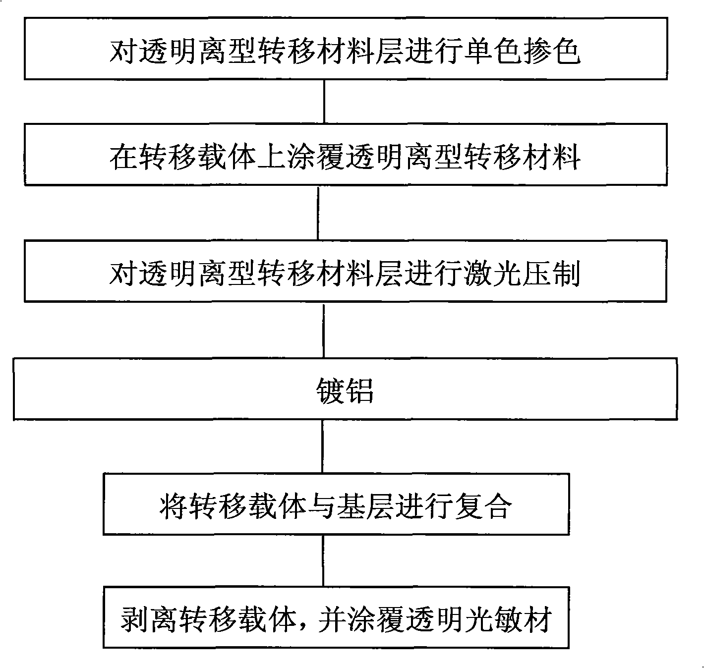 Variable graphic anti-counterfeiting method with laser holographic effect