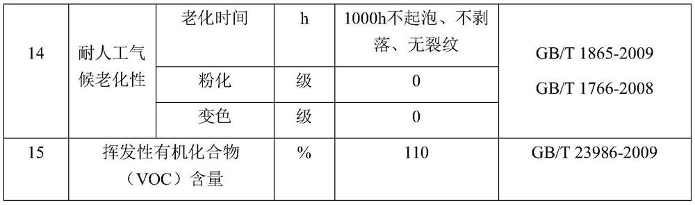 Anti-corrosion self-cleaning composite coating as well as preparation method and application thereof
