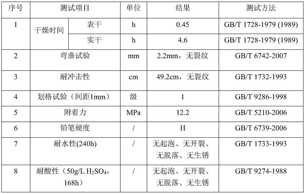 Anti-corrosion self-cleaning composite coating as well as preparation method and application thereof