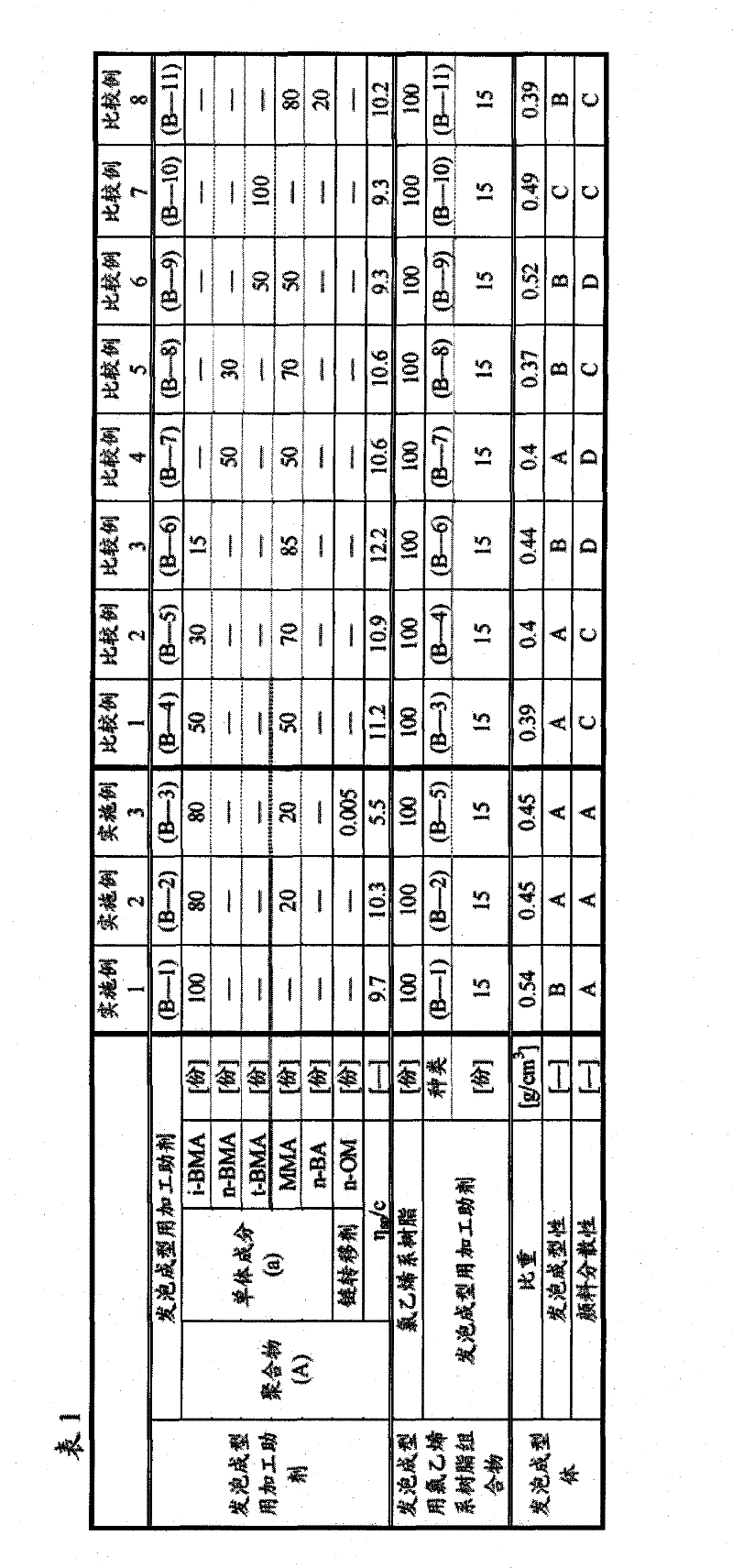 Processing assistant for expansion molding, vinyl chloride resin composition for expansion molding, and expansion molded body