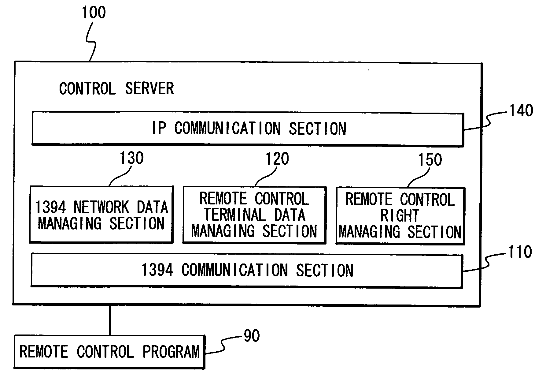 Control server and remote control system for the same