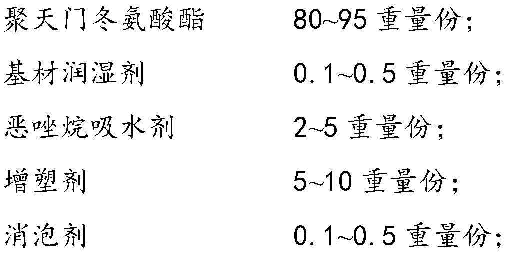 Two-component polyaspartate urea rigid adhesive and its use and application