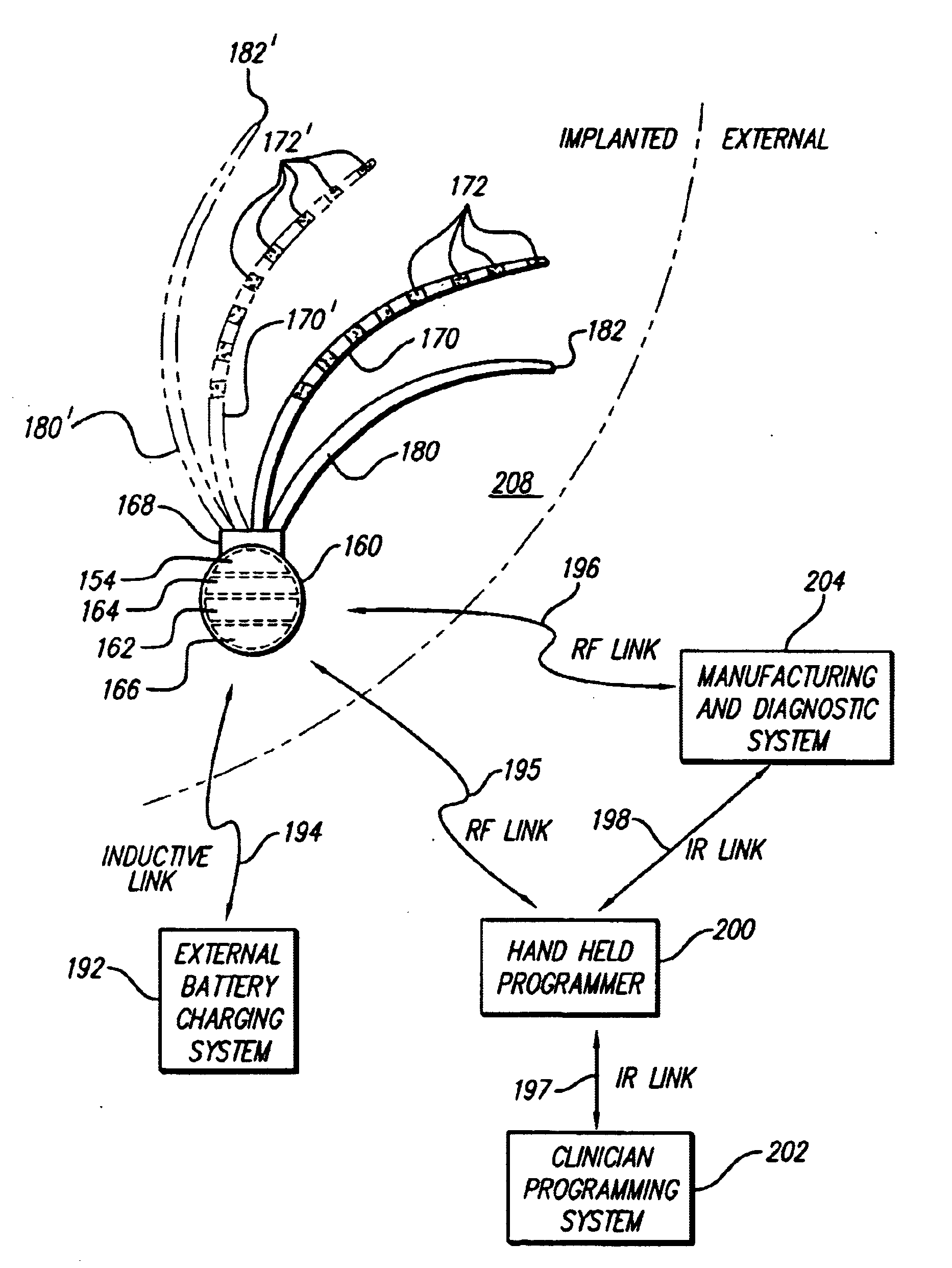 Systems and methods for modulation of circulatory perfusion by electrical and/or drug stimulation